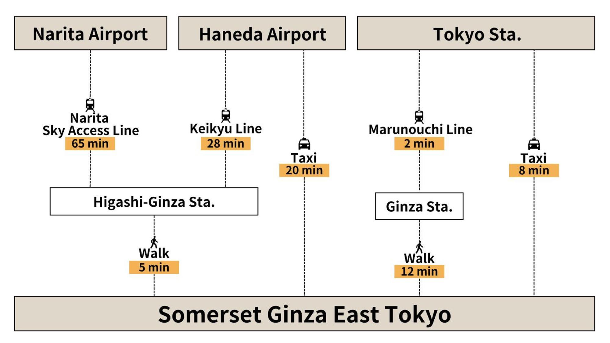 Somerset Ginza East โตเกียว ภายนอก รูปภาพ